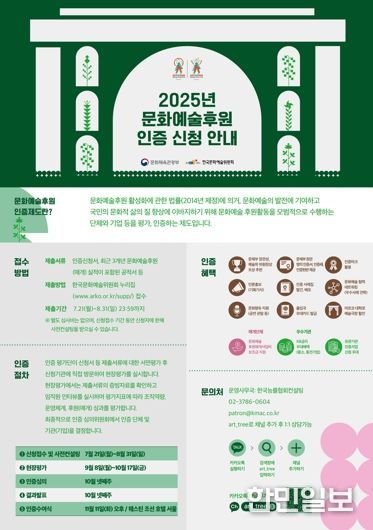 한국문화예술위원회 '문화예술후원인증제도' 포스터