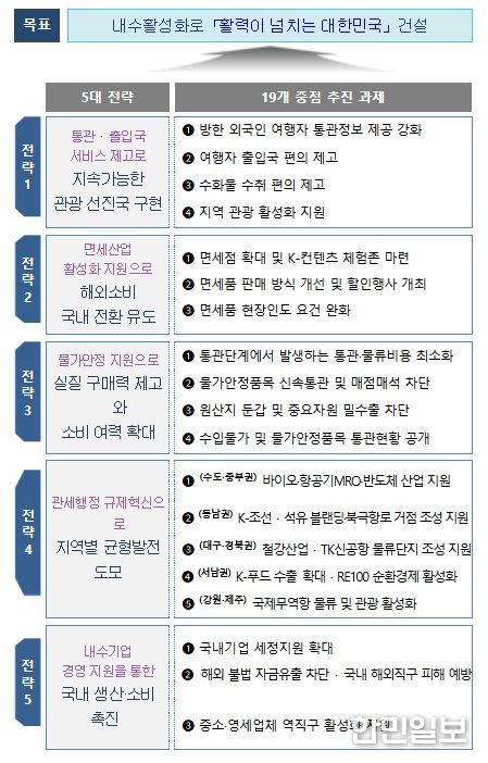추진 방향
