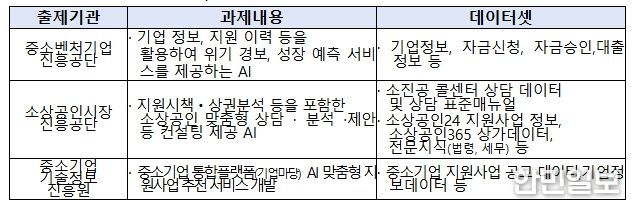 OpenData X AI 챌린지 과제 내용 요약
