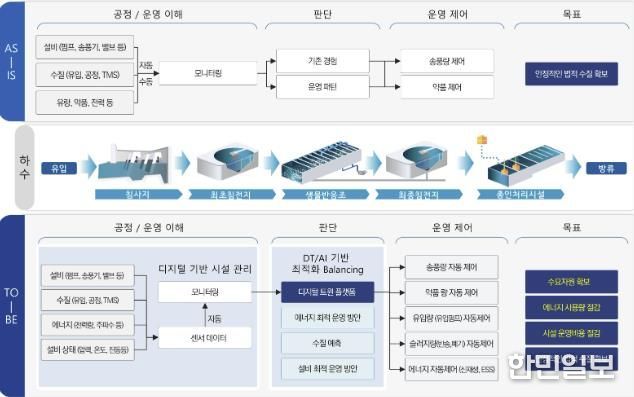 연구개발 및 현장 적용 방안