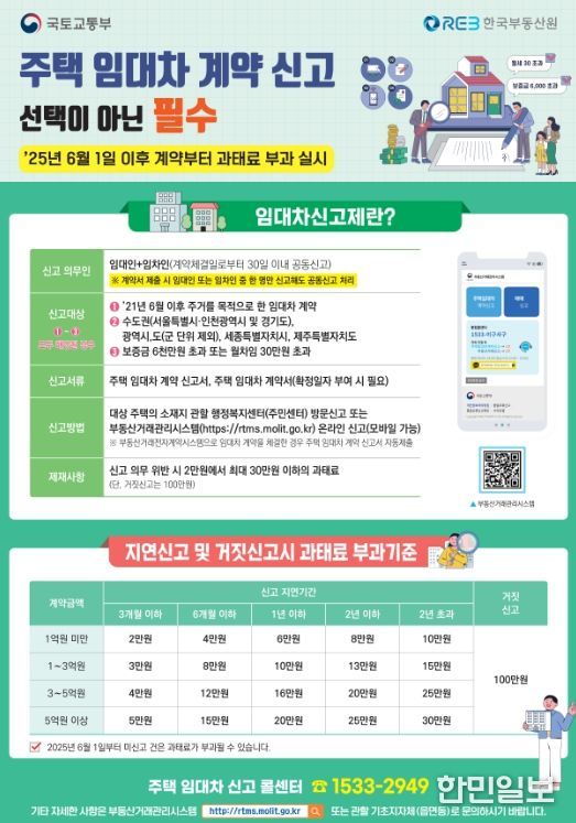 6월 1일 이후 체결 계약부터 법 위반 사항 과태료 부과