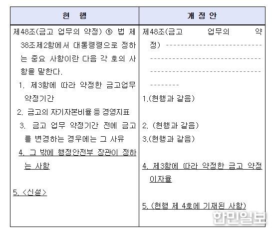 「지방회계법 시행령」 일부개정령안