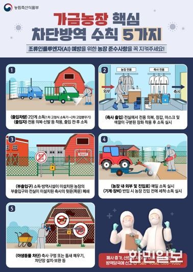 경북도, 고병원성 조류인플루엔자 차단방역 강화