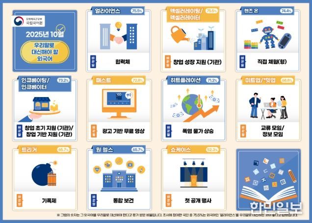 쉬운 우리말로 바꾸어 사용해야 할 외국어