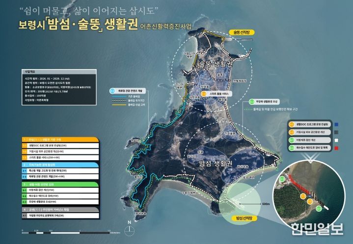 보령시 밤섬·술뚱권역 어촌신활력증진사업 종합계획도
