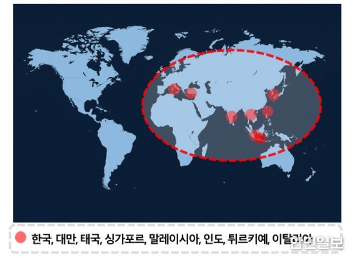 국제 임상시험 참여 네트워크