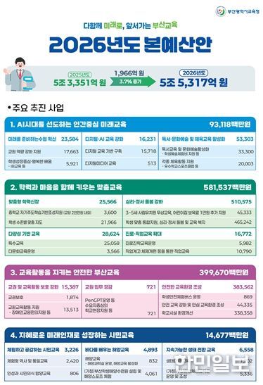 주요사업 설명자료