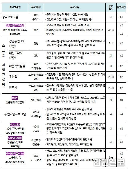 집단상담 프로그램 종류 및 내용