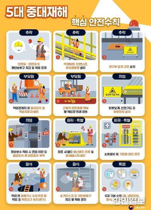 5대 중대재해 핵심 안전수칙