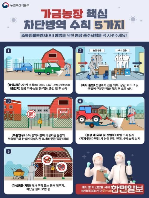 가금농장 5대 핵심 차단방역 수칙
