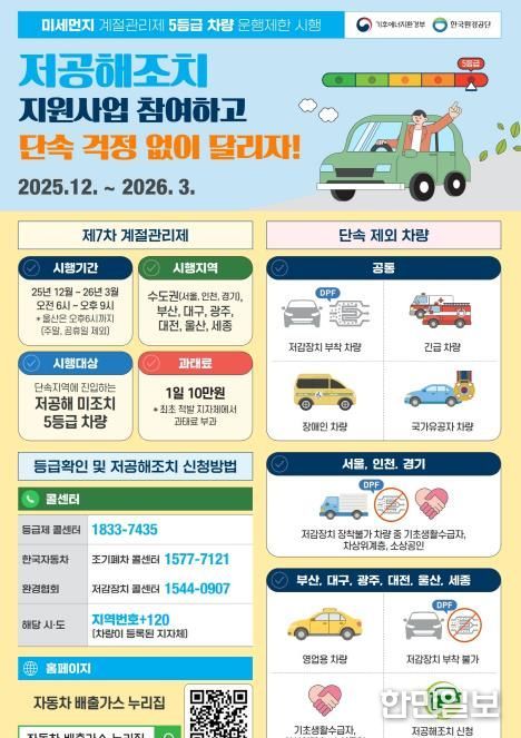 고성군 제7차 미세먼지 계절관리제 기간, 배출가스 5등급 차량 운전 조심하세요!