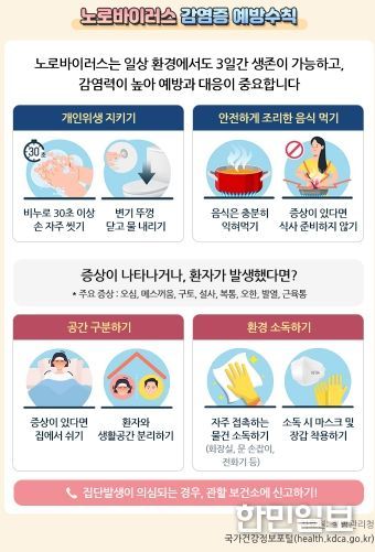 충북보건환경연구원, “겨울철 노로바이러스 각별한 주의 필요”