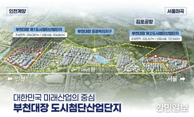 부천대장 도시첨단산업단지 조감도 및 기업위치도