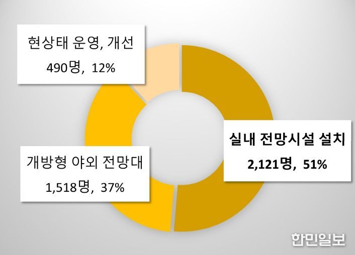 빅트리 개선(안) 시민 선호도 조사 결과_외형개선