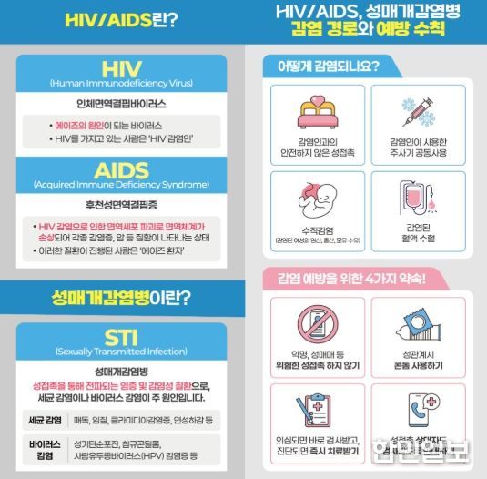 HIV/AIDS 감염 예방 안내문