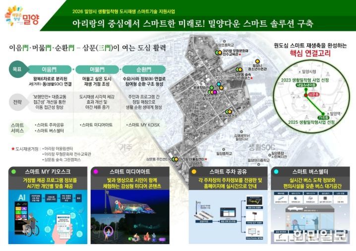 밀양시(생활밀착형 사업계획도)