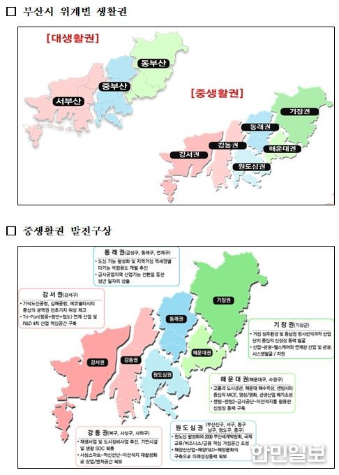 부산시 위계별 생활권(2040 부산 도시기본계획)