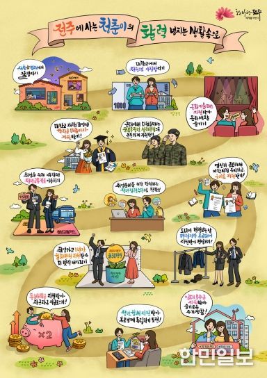 청년 지원사업 강화로 청년 혜택 대폭 늘린다!