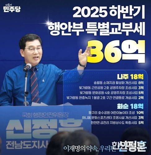 신정훈 국회행정안전위원장, 특별교부세 36억원 확보
