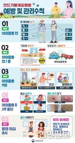 금산군, 12월 쯔쯔가무시증 주의 당부