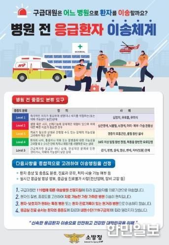 목포소방서 구급대원 중증도 따른 이송병원 선정