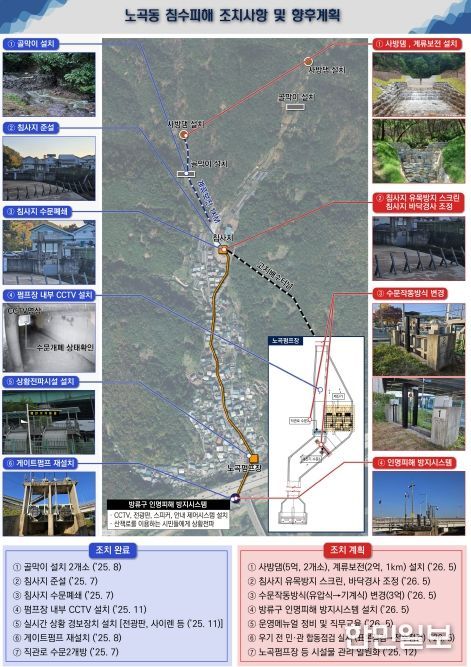 노곡 배수펌프장 등 관리주체 대구시로 일원화