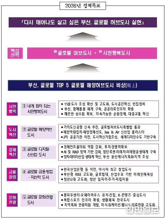 2026년 시정 정책목표 및 전략