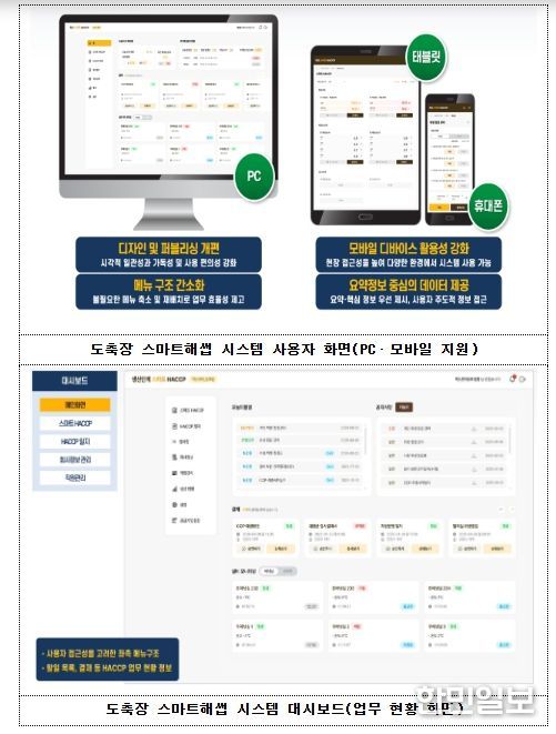 포유류 도축장 스마트해썹 시스템