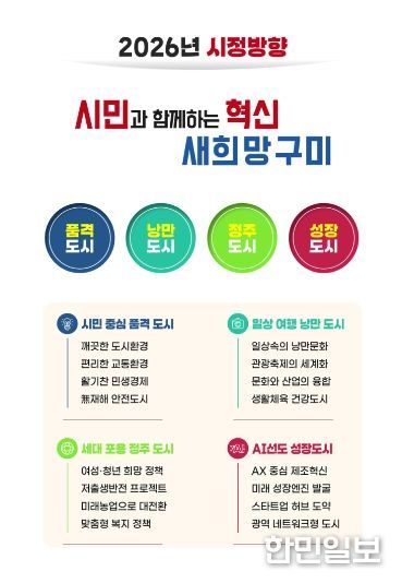 “시민과 함께하는 혁신! 새희망 구미”를 만든다