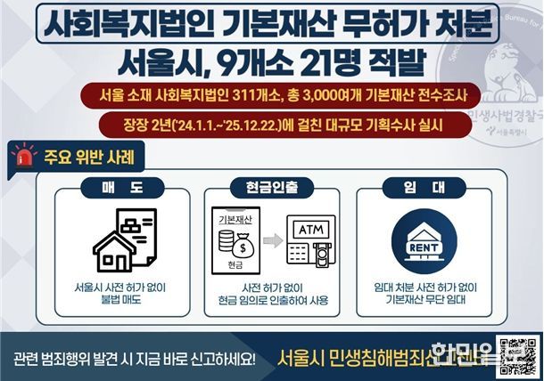 사회복지법인 불법행위 보도자료 관련 인포그래픽