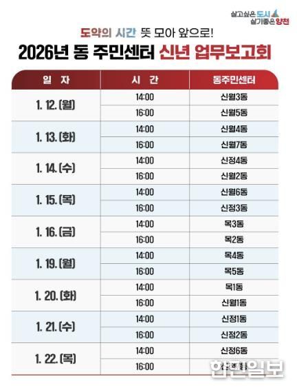 ‘2026년 동 신년 업무보고회’ 일정