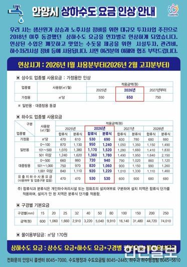 안양시, 상하수도 요금 인상…2026년 2월 고지분부터 적용