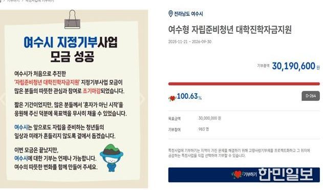 2025년 하반기 추진된 ‘자립준비청년 대학진학자금 지원사업’으로 모금 시작 단 20일 만에 목표액을 조기 달성하는 기록을 세웠다.