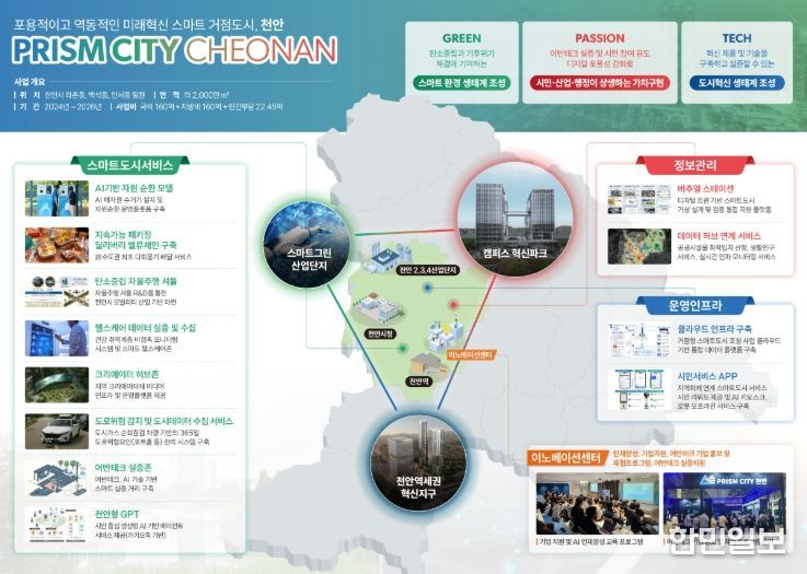 ‘천안시 거점형 스마트도시 조성사업’ 구상도.