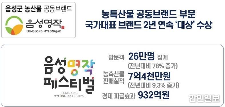'국가대표' 음성 농산물, 이제는 그린에너지 스마트 농업으로 미래 100년 연다
