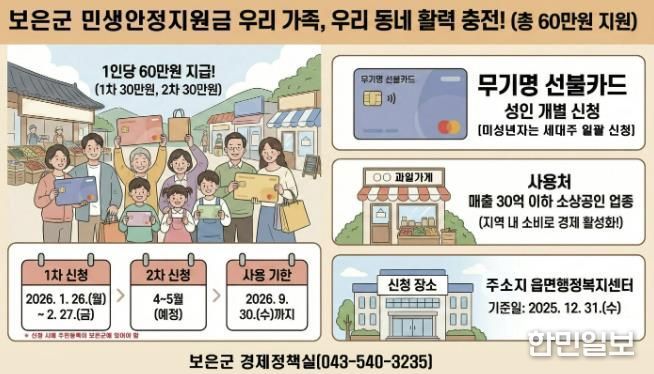 보은군, 민생안정 지원금 1차 지급 개시