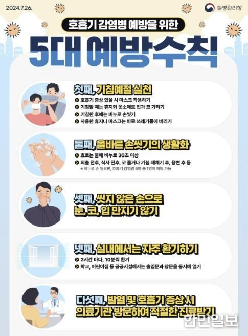 호흡기 감염병 예방을 위한 5대 예방수칙 포스터
