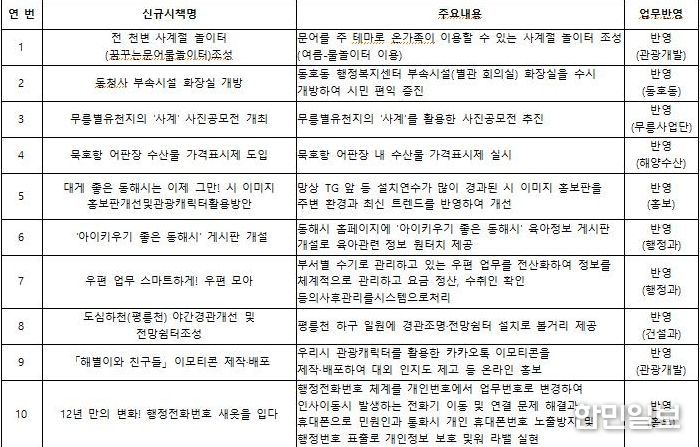 정책아이디어 페스타