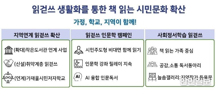 인천광역시교육청서구도서관, 2026년 사회정서학습 기반 독서문화로 ‘읽걷쓰 AI’ 확산