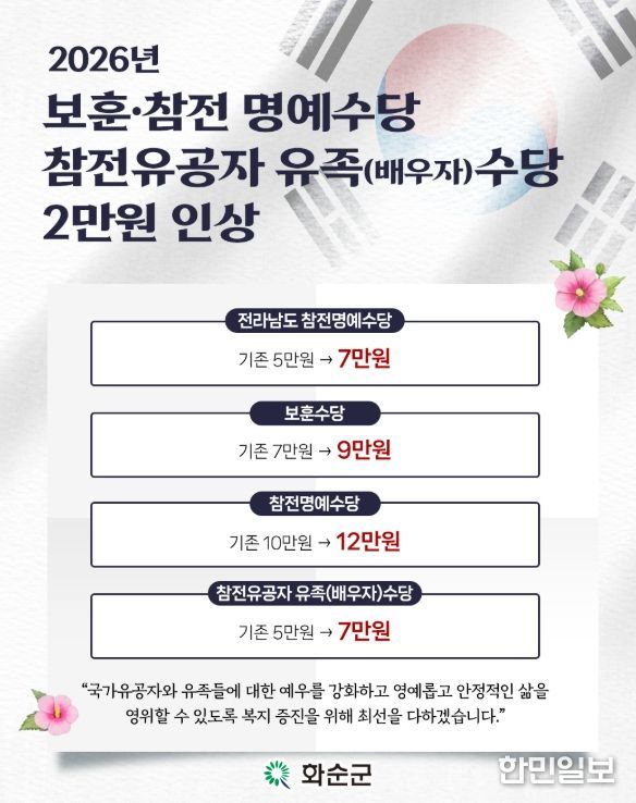 2026년 보훈대상자 수당 인상 카드뉴스
