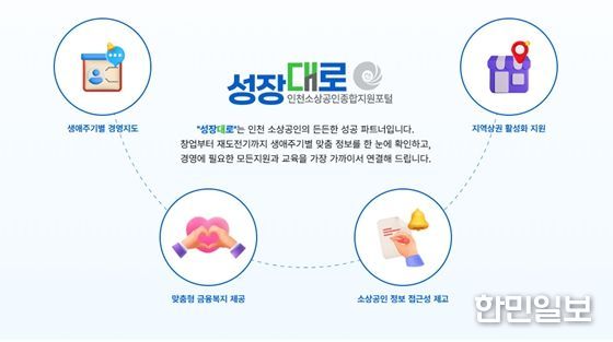 성장대로 인포그래픽