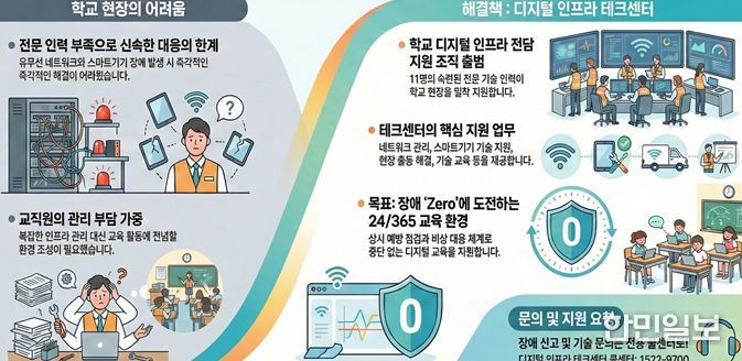 <테크센터 인포그래픽_노트북LM 제작>