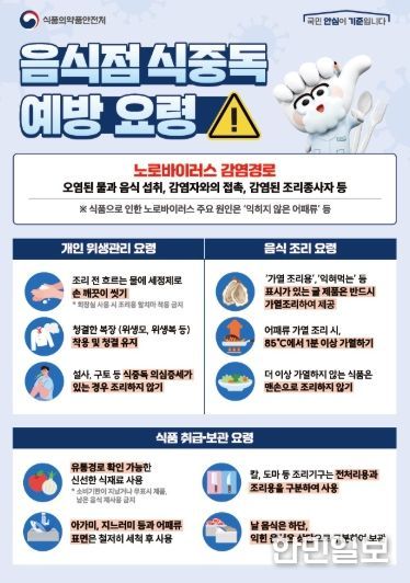 식품의약품안전처 음식점 식중독 예방 요령 안내문.