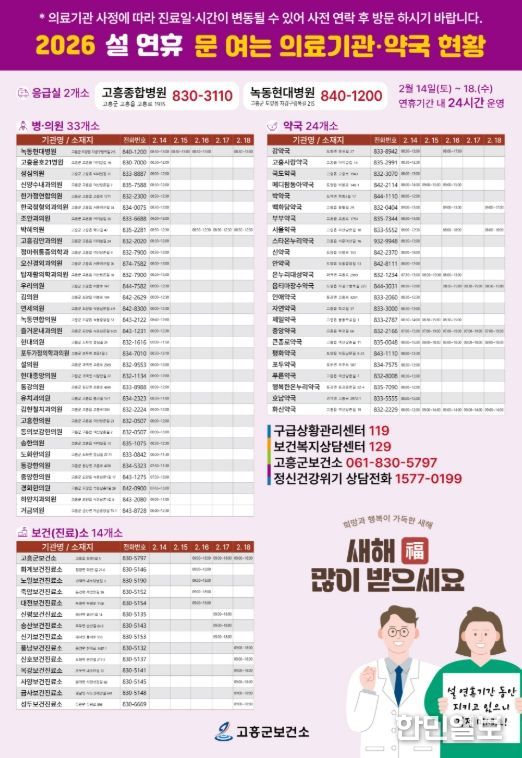 응급·비상진료 및 감염병 예방 총력 대응