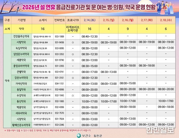 합천군 2026년 설 연휴 응급진료체계 운영.- 설연휴문여는약국