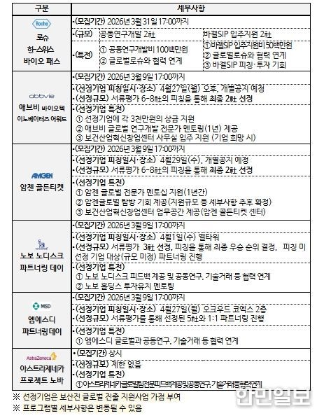 K-바이오파마 넥스트 브리지 프로그램 개요