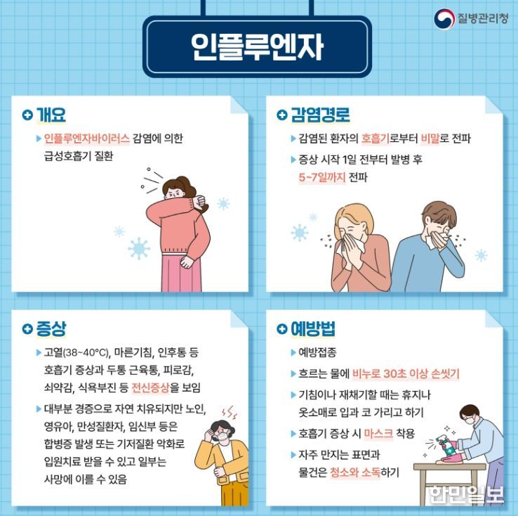 인플루엔자 및 노로바이러스 예방수칙 카드뉴스