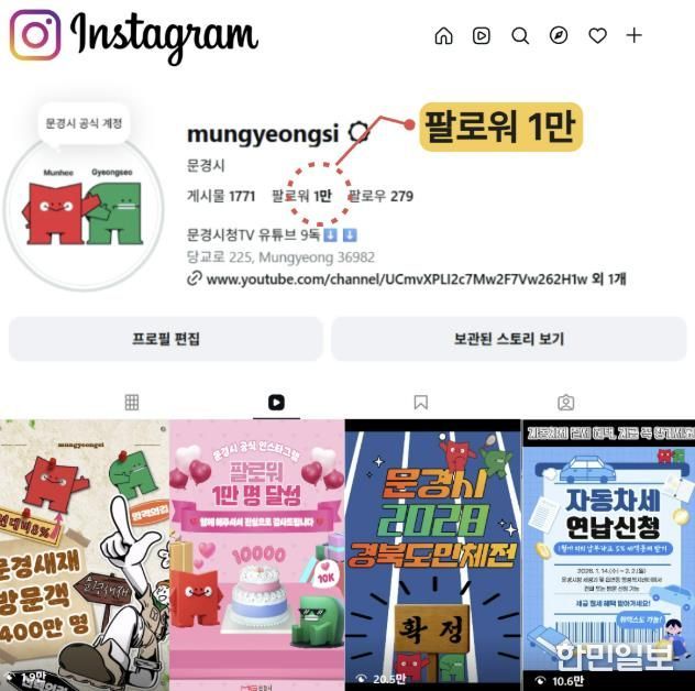 문경시 공식 인스타그램‘Mungyeongsi’팔로워 1만 명 돌파…꾸준한 성장세 눈길