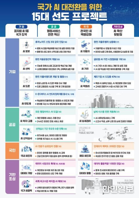 ‘의약품 AI 심사 시스템’ 소개 자료