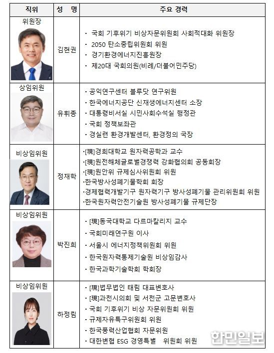 고준위 방사성폐기물관리위원회 위원 및 주요 경력